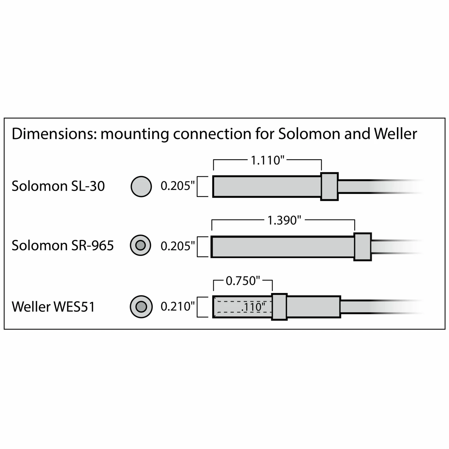 StewMac HeatStick for Neck Removal - StewMac StewMac HeatStick For Neck Removal - StewMac -US Tool Sales Shop 0551 mountingconnectiondetails 3000px scaled